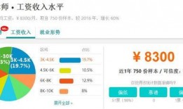 杭州工资爆料最新消息查询,揭秘2023年薪资水平及行业趋势